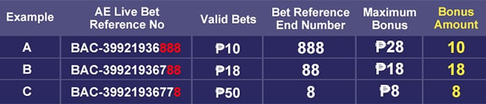 Manalo ng AE Live Games Maximum Bonus ?188