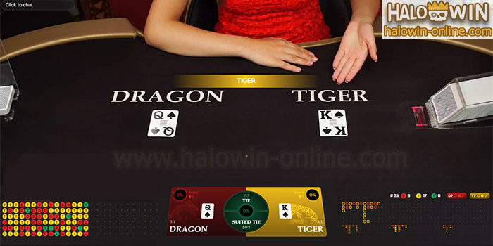 Tutorial Para sa Live Dragon Tiger