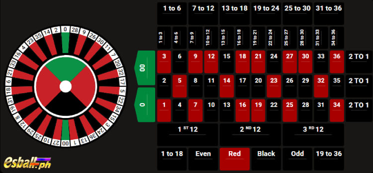 Terms?and Definitions in the TVBet Wheelbet