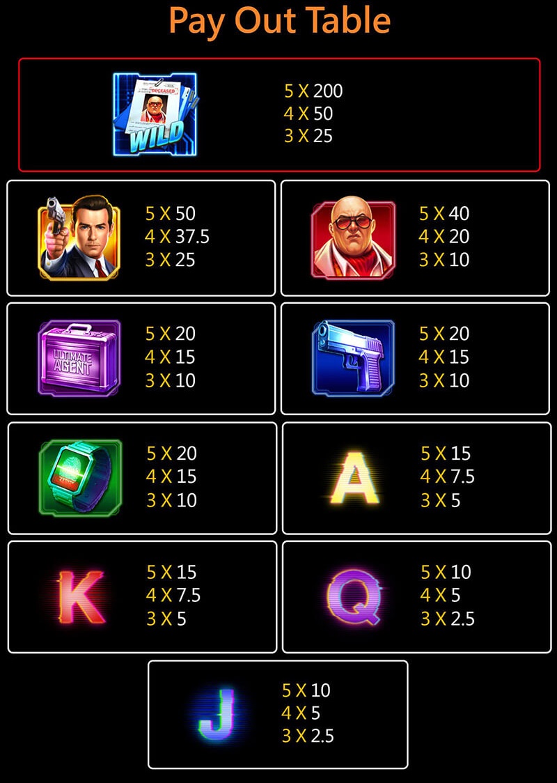 Agent Ace Slot Machine,Paano Maglaro sa JILI Agent Ace