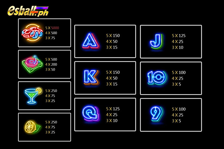 Party Night Slot Paytable