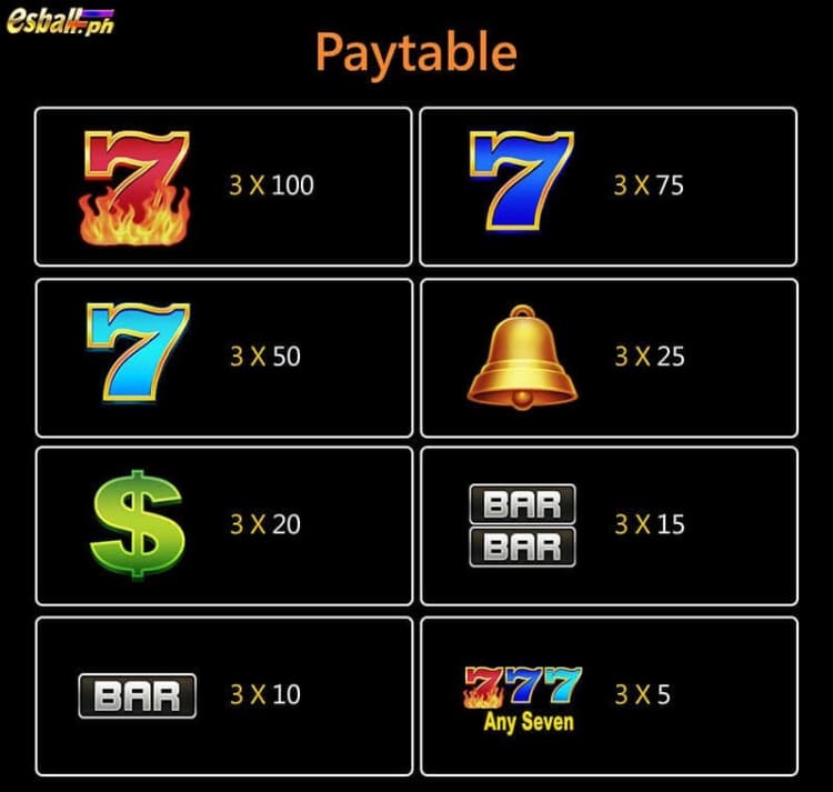 JILI 777 Slot Games-Basic Paytable