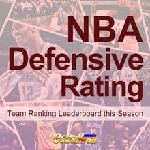 NBA Defensive Rating Team Ranking Leaderboard ngayong Season