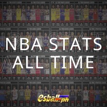 NBA stats all time Scorers sa iba't ibang kategoryang Konteksto